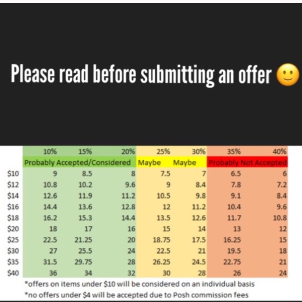 Might need to tweak price